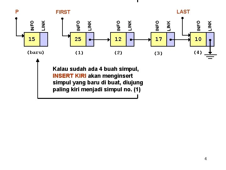 LAST 15 (baru) 25 12 17 10 (1) (2) (3) (4) LINK INFO LINK