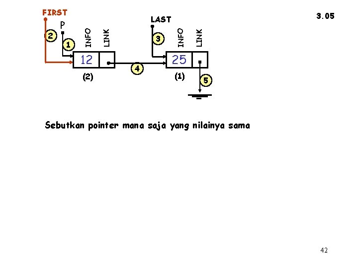 FIRST 12 (2) 4 LINK 3 INFO LINK 1 INFO 2 P 3. 05