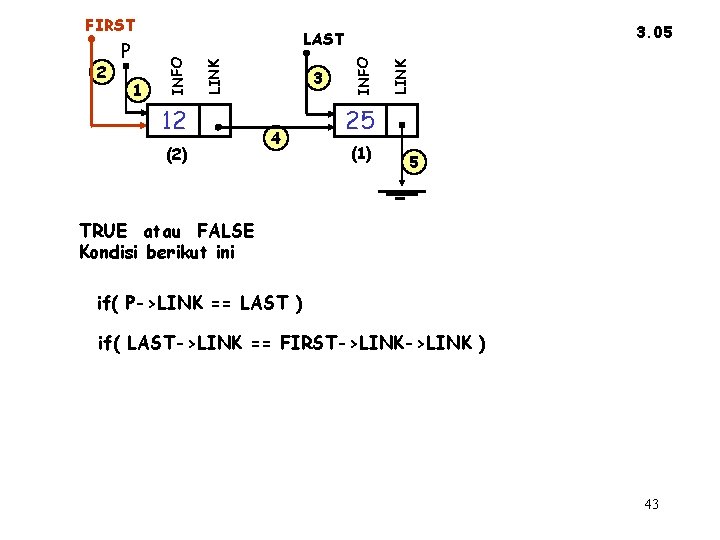 FIRST 12 (2) 4 LINK 3 INFO LINK 1 INFO 2 P 3. 05