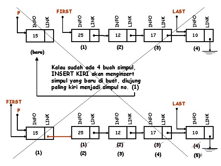 25 15 (baru) 12 (1) 17 (2) LINK INFO LINK INFO LAST INFO FIRST