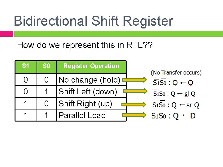 Bidirectional Shift Register How do we represent this in RTL? ? S 1 S