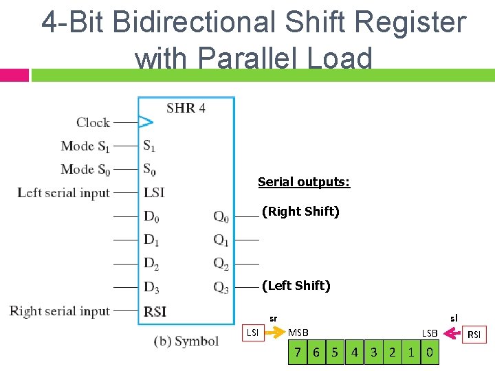 4 -Bit Bidirectional Shift Register with Parallel Load Serial outputs: (Right Shift) (Left Shift)