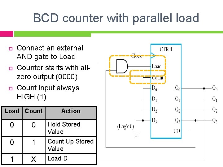 BCD counter with parallel load Connect an external AND gate to Load Counter starts