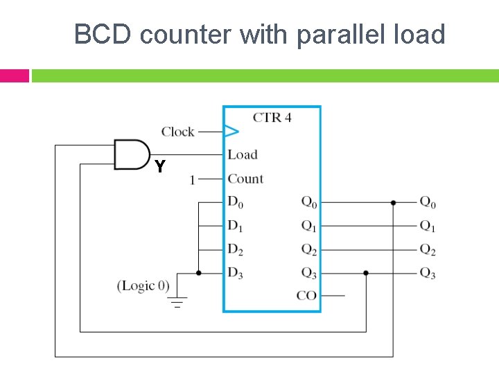 BCD counter with parallel load Y 