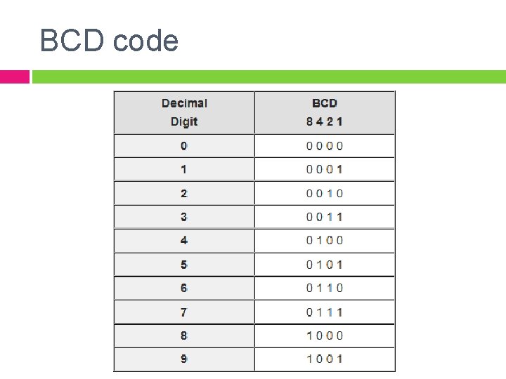 BCD code 