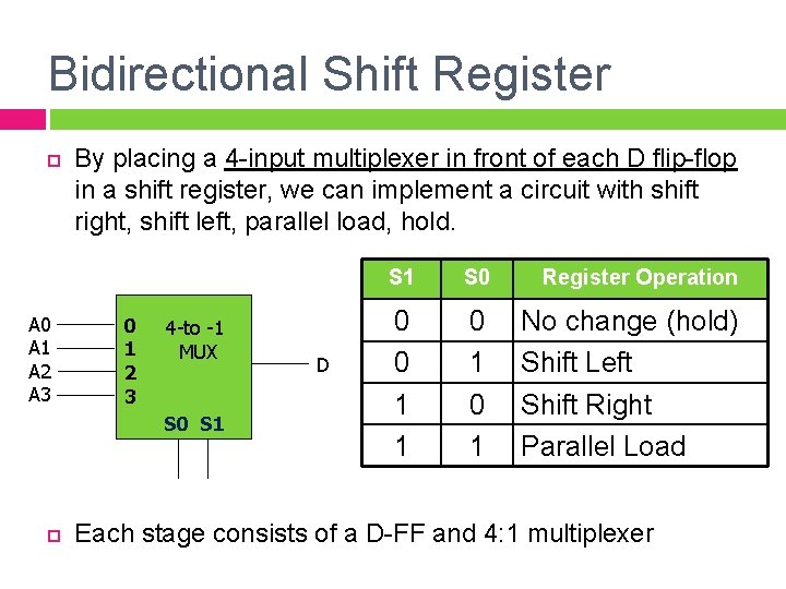 Bidirectional Shift Register A 0 A 1 A 2 A 3 By placing a