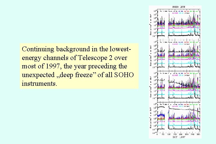 Continuing background in the lowestenergy channels of Telescope 2 over most of 1997, the