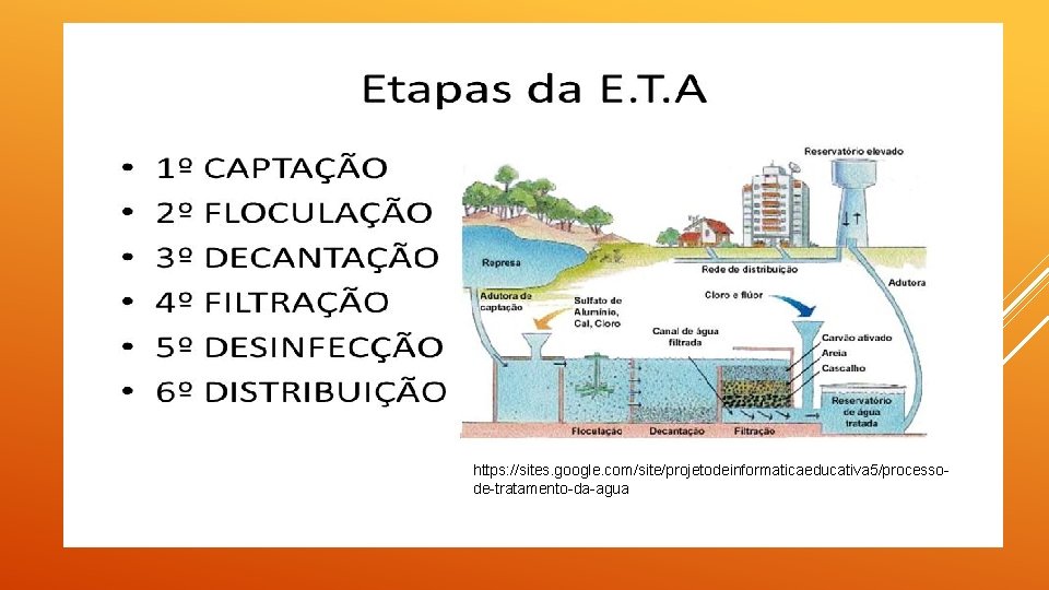 https: //sites. google. com/site/projetodeinformaticaeducativa 5/processode-tratamento-da-agua 