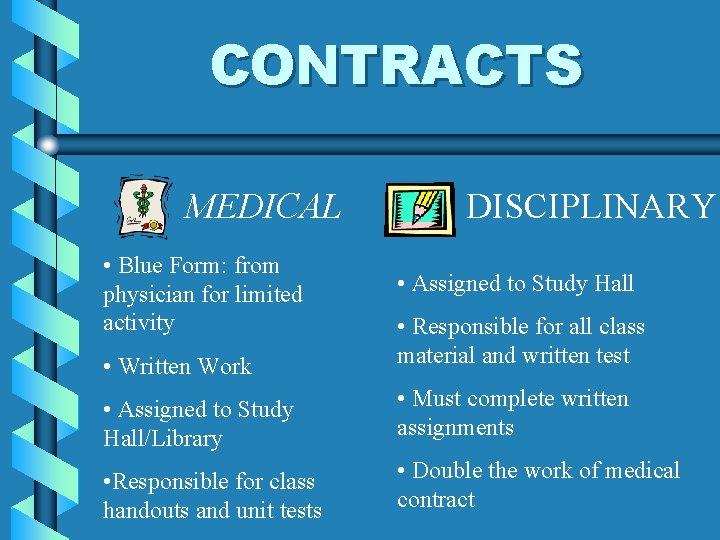 CONTRACTS MEDICAL • Blue Form: from physician for limited activity DISCIPLINARY • Assigned to