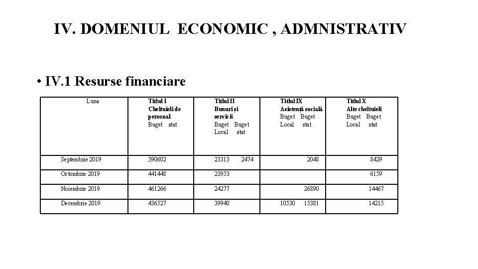 IV. DOMENIUL ECONOMIC , ADMNISTRATIV • IV. 1 Resurse financiare Luna Titlul I Cheltuieli