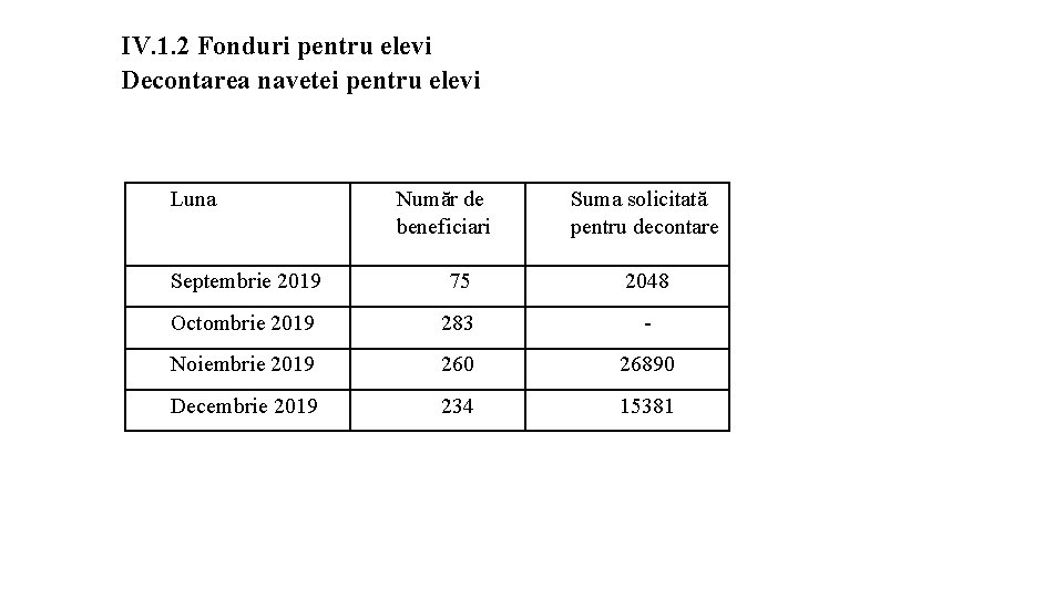 IV. 1. 2 Fonduri pentru elevi Decontarea navetei pentru elevi Luna Număr de beneficiari