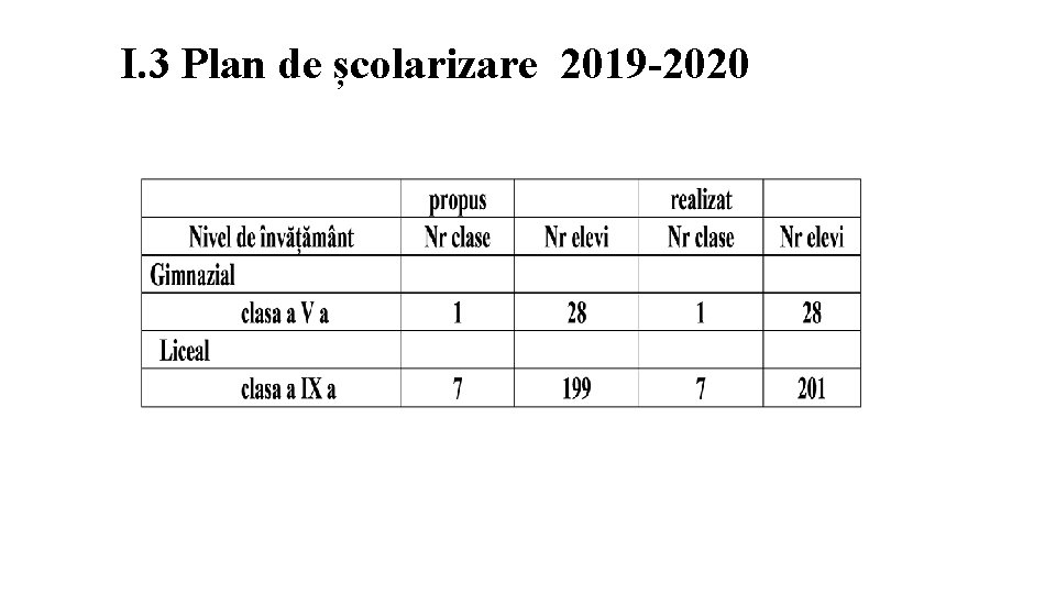 I. 3 Plan de școlarizare 2019 -2020 