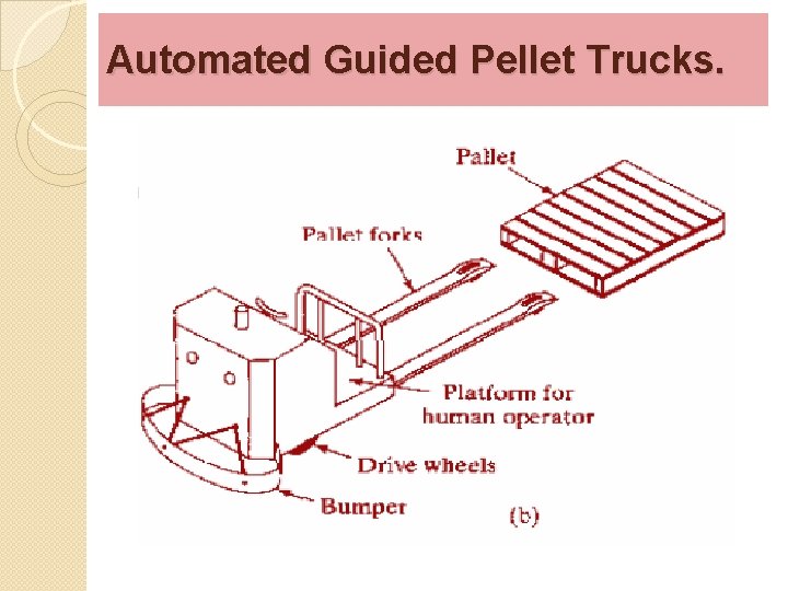 Automated Guided Pellet Trucks. 