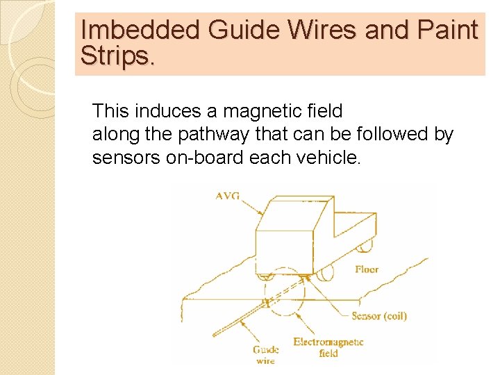 Imbedded Guide Wires and Paint Strips. This induces a magnetic field along the pathway