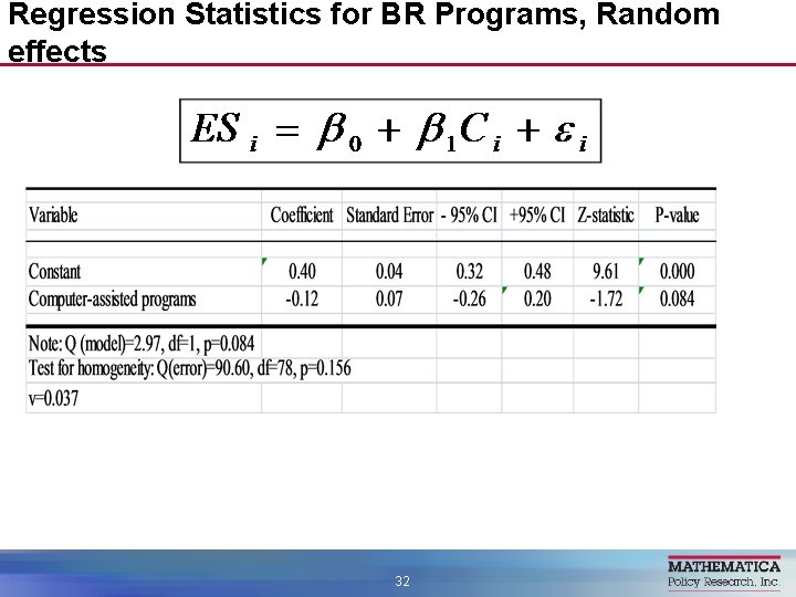 Regression Statistics for BR Programs, Random effects 32 