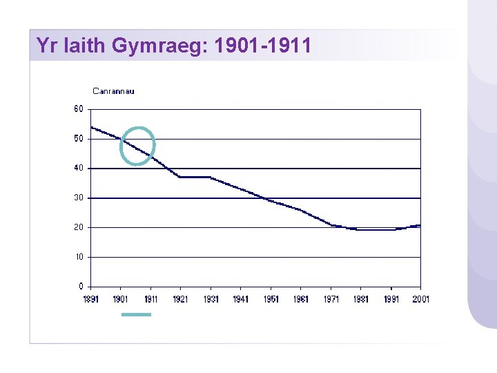 Yr Iaith Gymraeg: 1901 -1911 