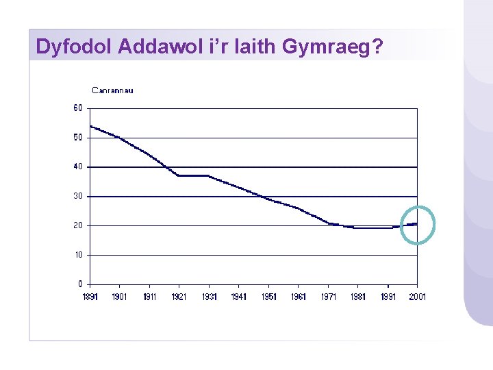 Dyfodol Addawol i’r Iaith Gymraeg? 