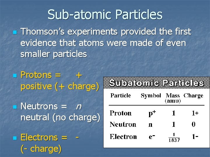 Sub-atomic Particles n n Thomson’s experiments provided the first evidence that atoms were made