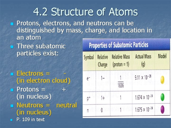 4. 2 Structure of Atoms n n n Protons, electrons, and neutrons can be