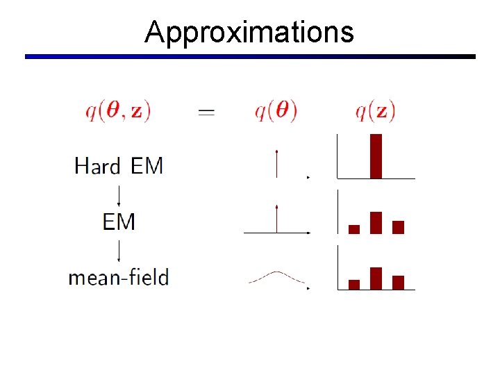 Approximations Approximations