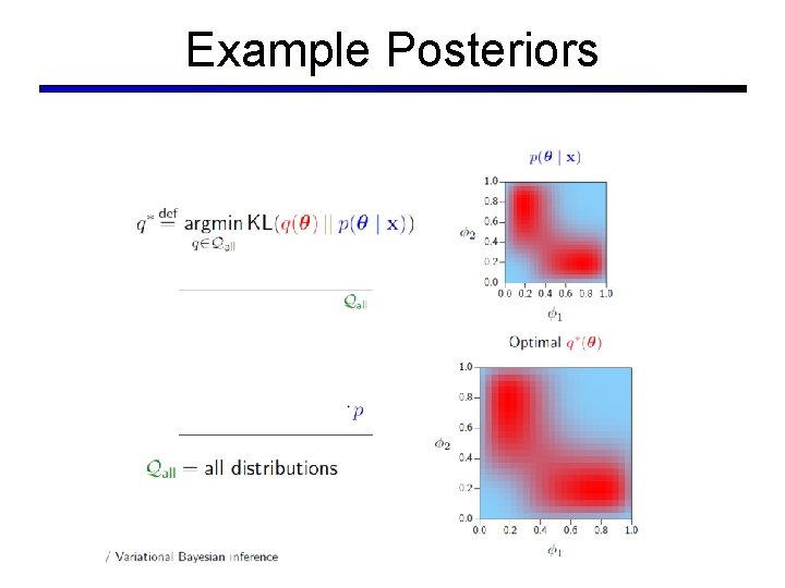 Example Posteriors Example Posteriors
