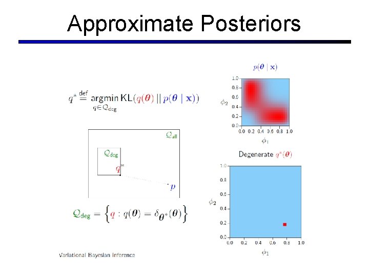 Approximate Posteriors Approximate Posteriors