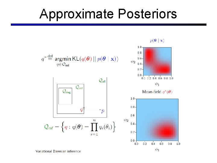 Approximate Posteriors Approximate Posteriors