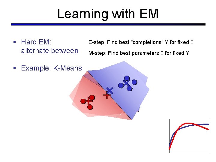 Learning with EM § Hard EM: alternate between § Example: K-Means E-step: Find best Learning with EM § Hard EM: alternate between § Example: K-Means E-step: Find best