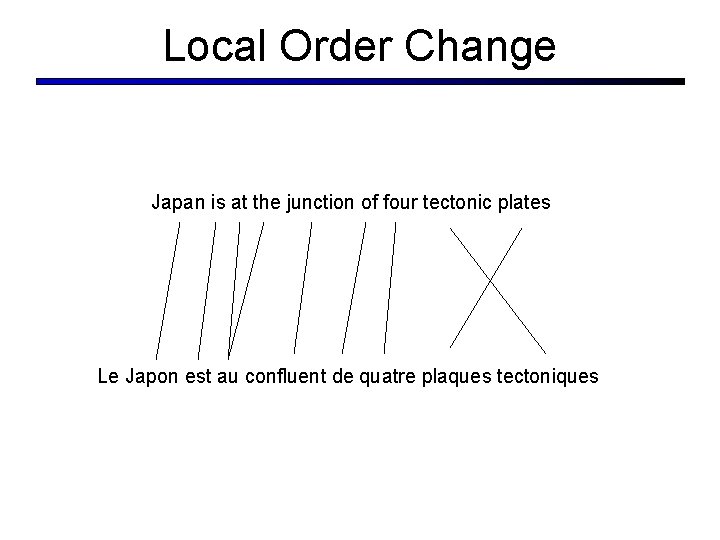 Local Order Change Japan is at the junction of four tectonic plates Le Japon Local Order Change Japan is at the junction of four tectonic plates Le Japon