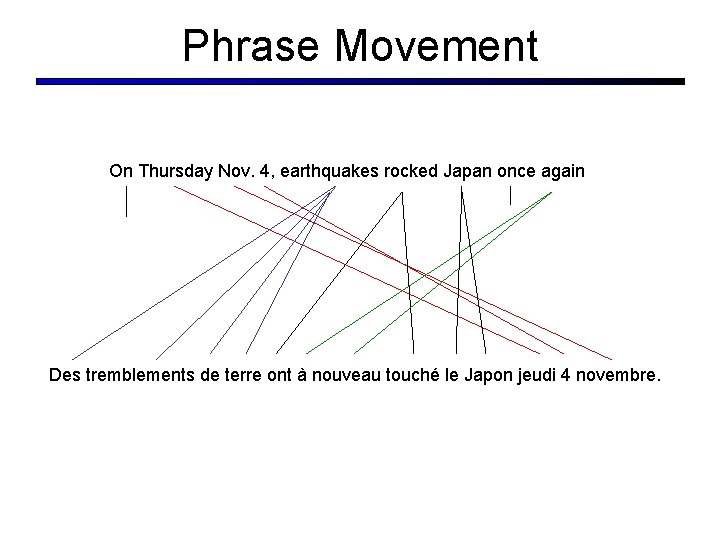 Phrase Movement On Thursday Nov. 4, earthquakes rocked Japan once again Des tremblements de Phrase Movement On Thursday Nov. 4, earthquakes rocked Japan once again Des tremblements de