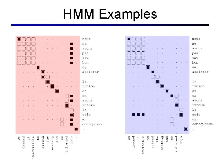 HMM Examples HMM Examples