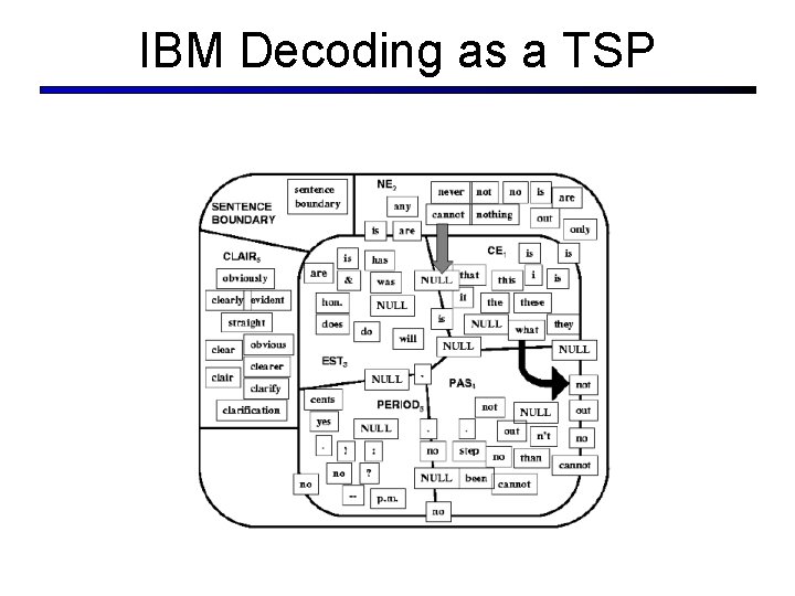 IBM Decoding as a TSP IBM Decoding as a TSP