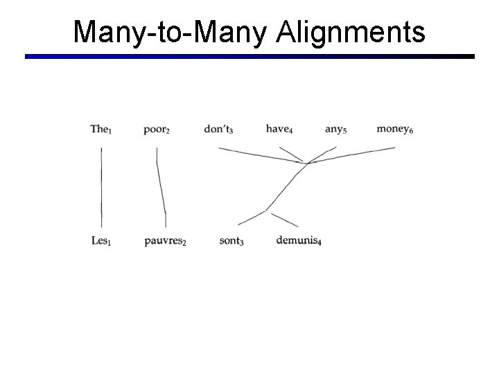 Many-to-Many Alignments Many-to-Many Alignments