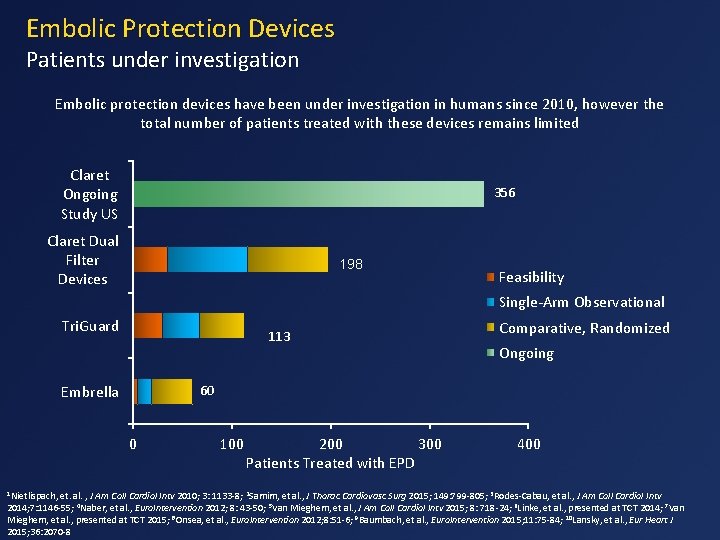 Embolic Protection Devices Patients under investigation Embolic protection devices have been under investigation in