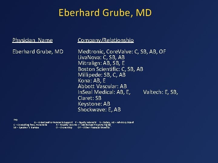 Eberhard Grube, MD Physician Name Company/Relationship Eberhard Grube, MD Medtronic, Core. Valve: C, SB,