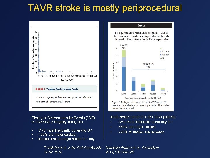 TAVR stroke is mostly periprocedural Timing of Cerebrovascular Events (CVE) in FRANCE-2 Registry (n=3,