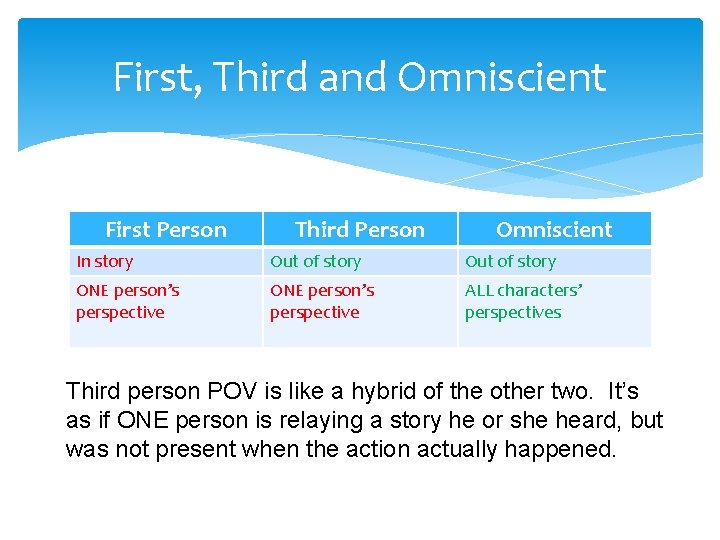 First, Third and Omniscient First Person Third Person Omniscient In story Out of story