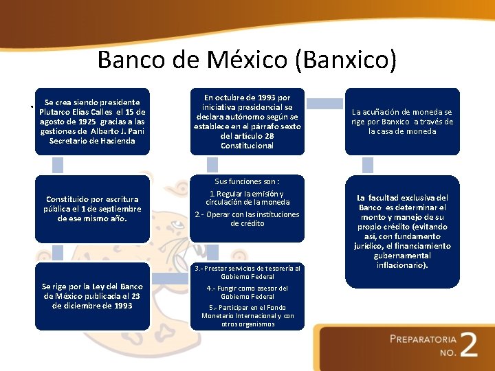Banco de México (Banxico) Se crea siendo presidente. Plutarco Elías Calles el 15 de