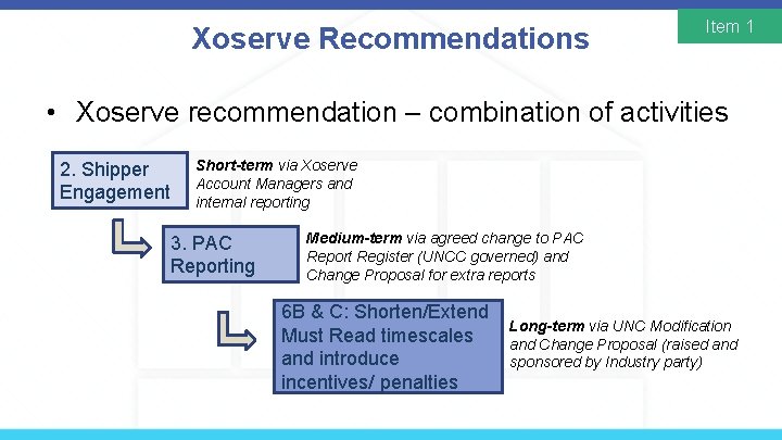 Xoserve Recommendations Item 1 • Xoserve recommendation – combination of activities 2. Shipper Engagement