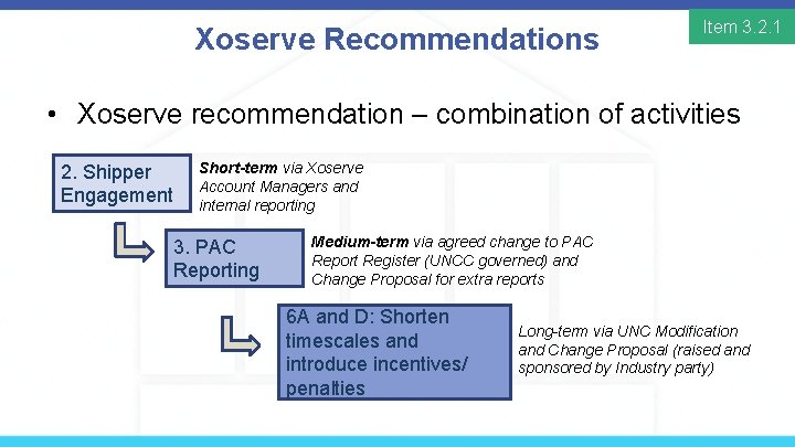 Xoserve Recommendations Item 3. 2. 1 • Xoserve recommendation – combination of activities 2.