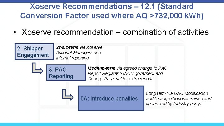 Xoserve Recommendations – 12. 1 (Standard Conversion Factor used where AQ >732, 000 k.