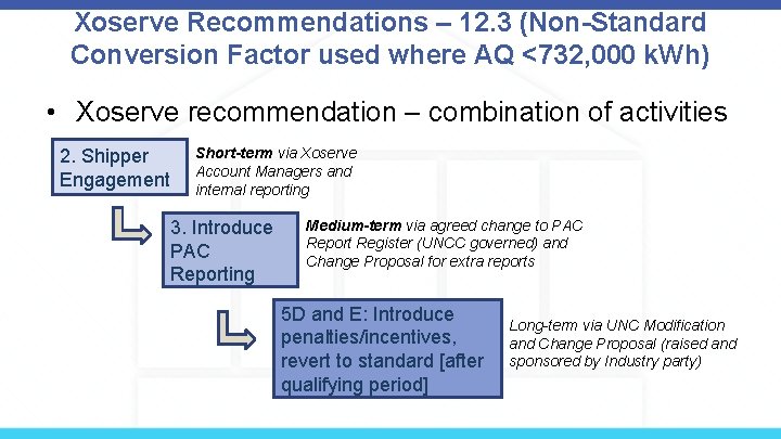 Xoserve Recommendations – 12. 3 (Non-Standard Conversion Factor used where AQ <732, 000 k.