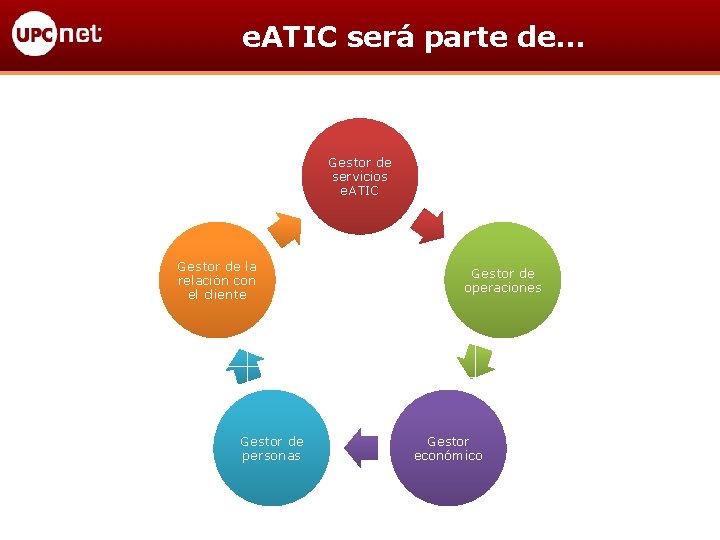 e. ATIC será parte de… Gestor de servicios e. ATIC Gestor de la relación