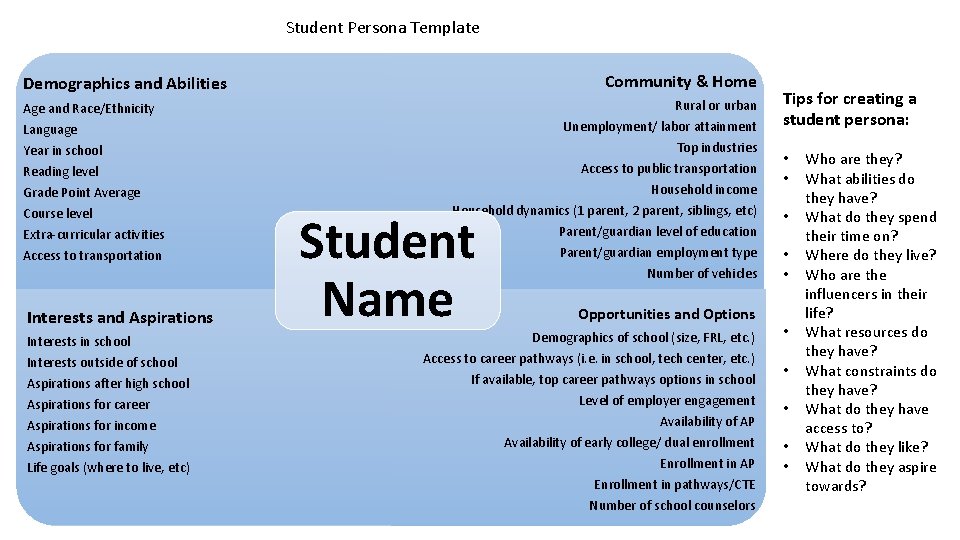 Student Persona Template Community & Home Demographics and Abilities Age and Race/Ethnicity Language Year