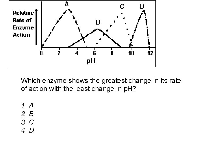 Which enzyme shows the greatest change in its rate of action with the least