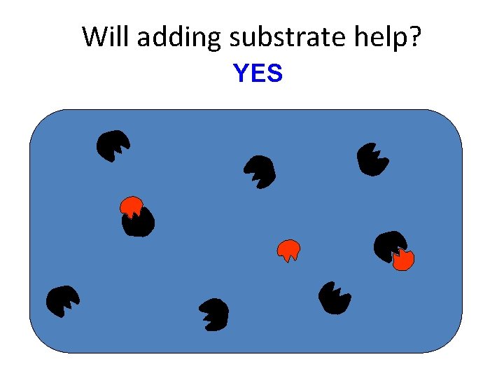 Will adding substrate help? YES 