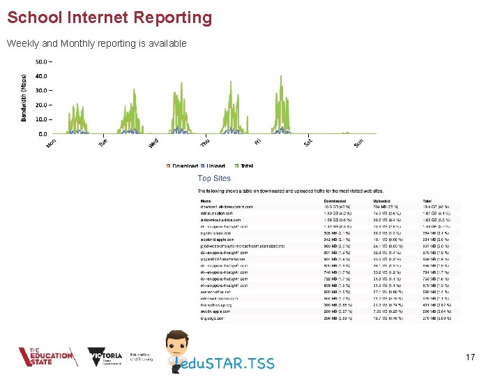 School Internet Reporting Weekly and Monthly reporting is available 17 School Internet Reporting Weekly and Monthly reporting is available 17
