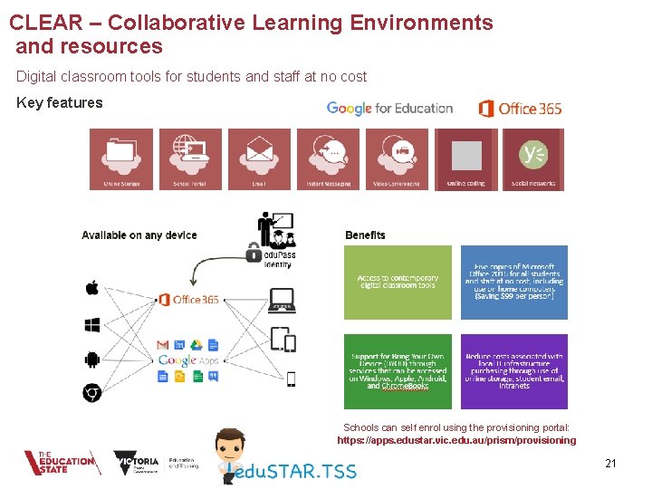 CLEAR – Collaborative Learning Environments and resources Digital classroom tools for students and staff CLEAR – Collaborative Learning Environments and resources Digital classroom tools for students and staff