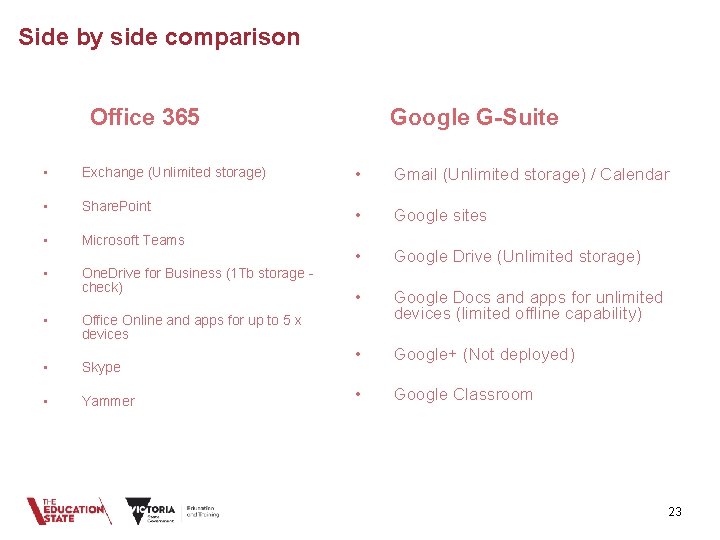 Side by side comparison Google G-Suite Office 365 • Exchange (Unlimited storage) • Gmail Side by side comparison Google G-Suite Office 365 • Exchange (Unlimited storage) • Gmail