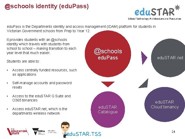 @schools identity (edu. Pass) edu. Pass is the Departments identity and access management (IDAM) @schools identity (edu. Pass) edu. Pass is the Departments identity and access management (IDAM)